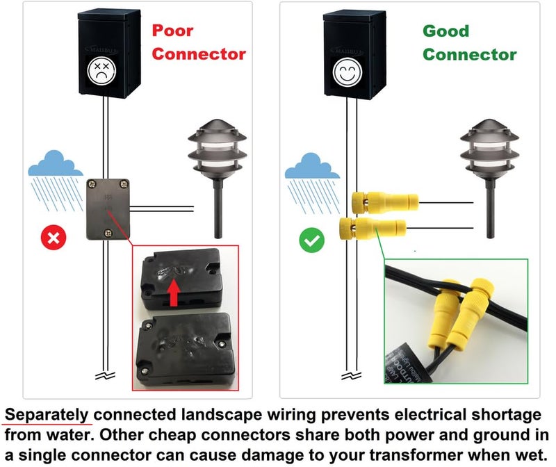SRRB Direct Low Voltage Replacement Landscape Light Wire Cable Connector 6 Pack for Malibu Paradise Moonrays and More - Image 2